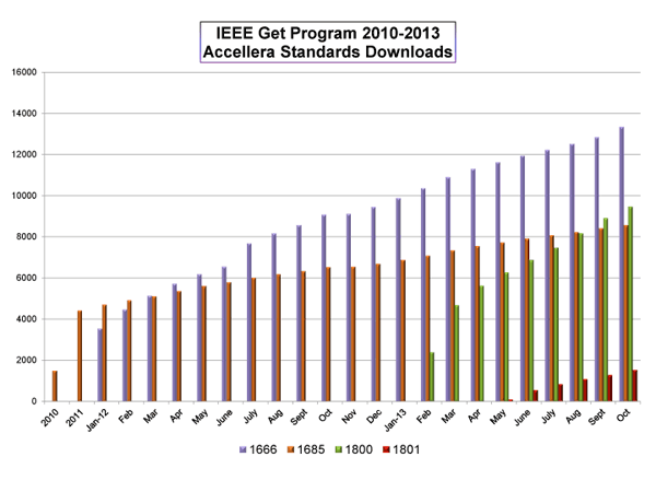 IEEE Get Program Download Data
